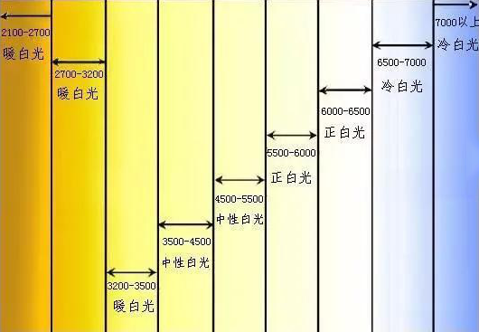 赢咖4照明色温表